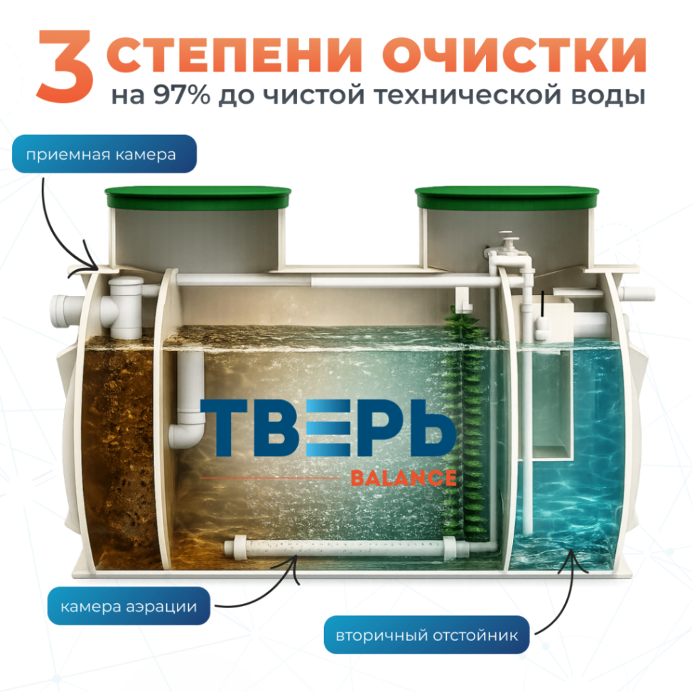 2 слайд баланс без насоса (1)
